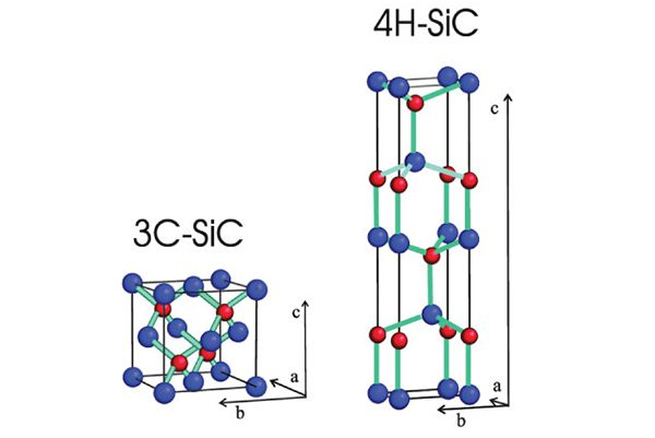 История развития 3C SiC